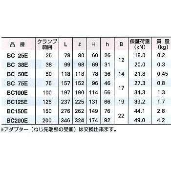 bc25e-200e-list