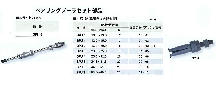 ベアリングプーラセット部品 BPJ2 スーパーツール : bpj2 : ツール