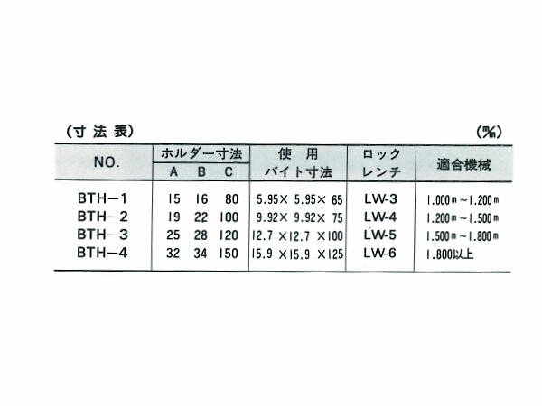 bth1234-list