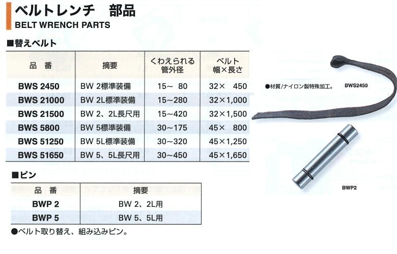 ベルトレンチ部品 BWS51650 （替えベルト） スーパーツール : bws51650