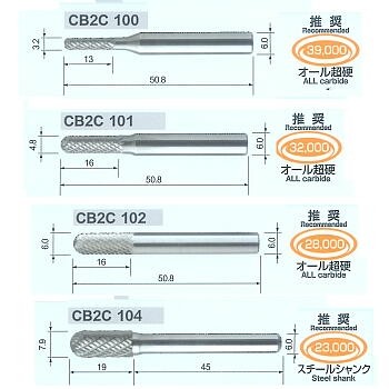 CB2C100-104