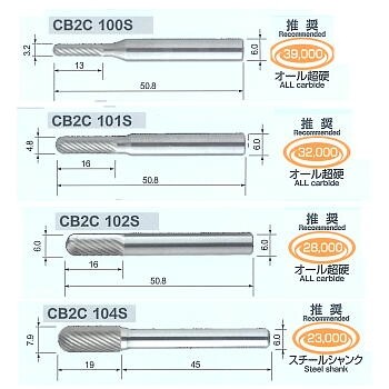 CB2C100S-104S