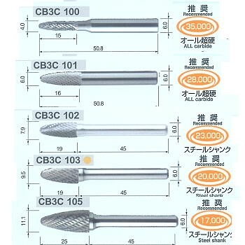 cb3c100-3c105