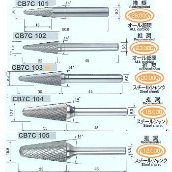 cb7c101-105