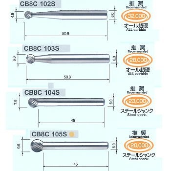 cb8c102s-105s