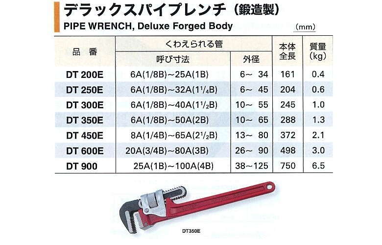 dt200e-900-list-zu
