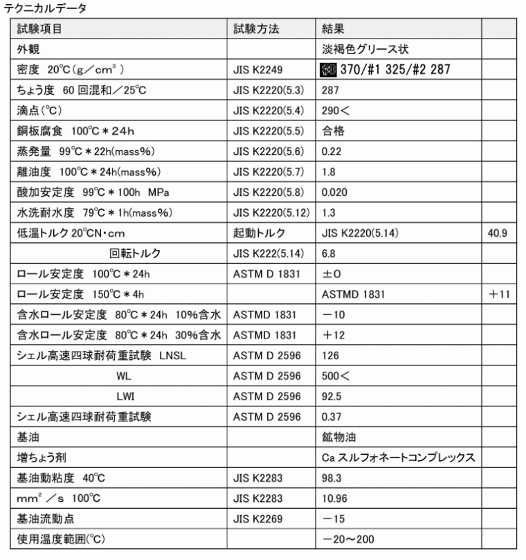 ナスカグリース　テクニカルデータ