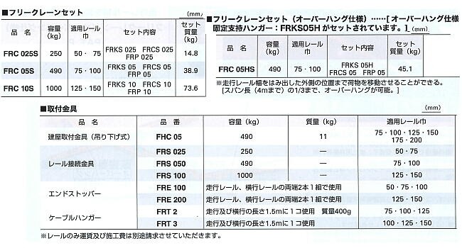 frc025s-10s-frc05hs-fhc05-frt3-list