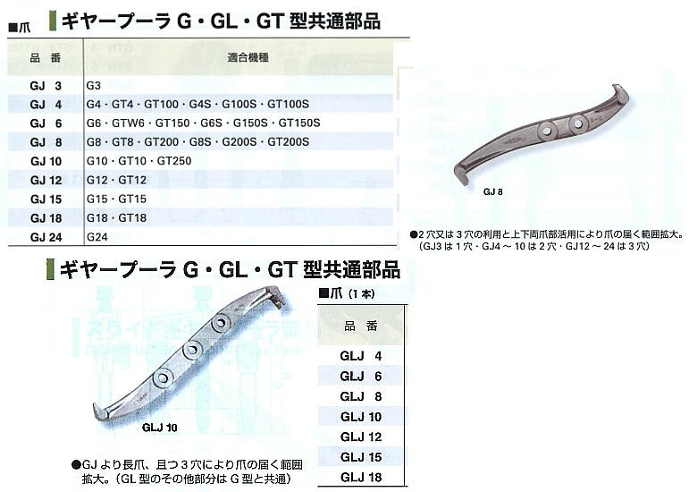 ギヤープーラG・GL・GT型共通部品 GLJ4 （爪/1本） スーパーツール