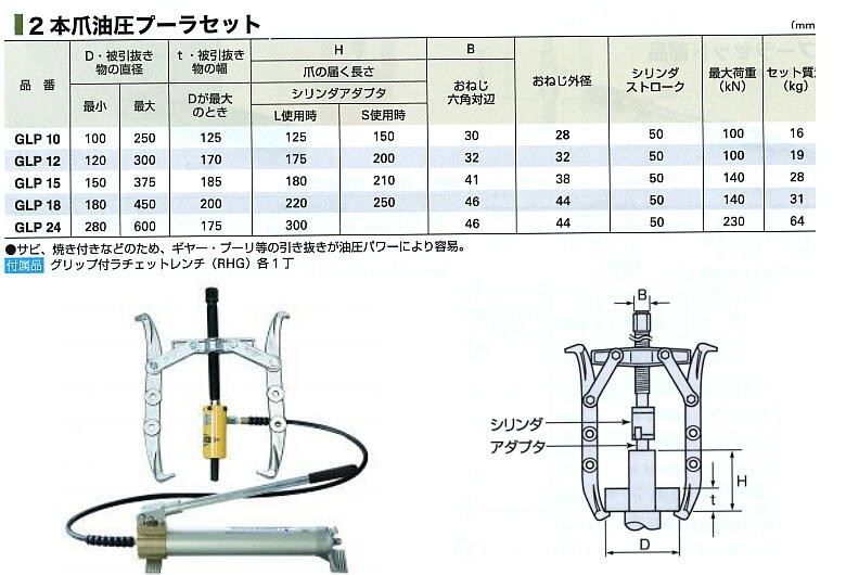 2本爪油圧プーラセット GLP24 スーパーツール : glp24 : ツール