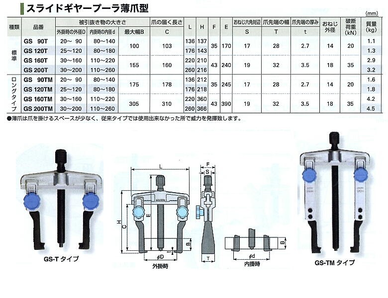 お取り寄せ】スーパー スライドギヤプーラ(薄爪タイプ)(爪の届く長さ