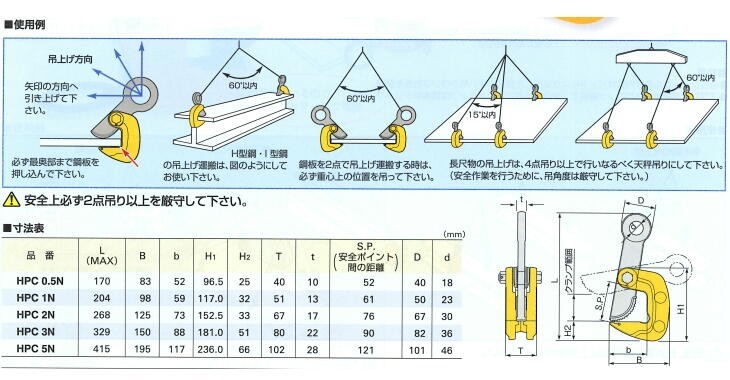 水平横吊クランプ HPC5N スーパーツールの説明 - 通販 - Yahoo 