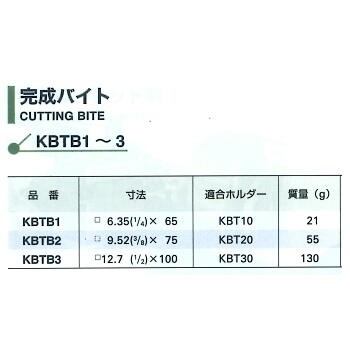 kbtb1-2-3list