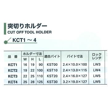 kct1-4list