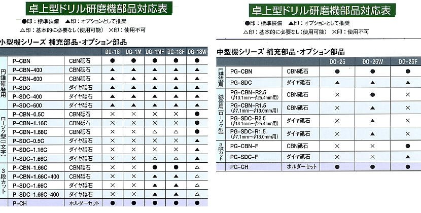 kogat-tyugata-part-list