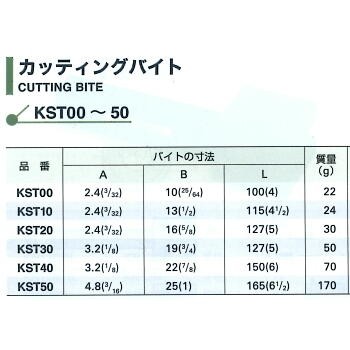 kst00-50-list