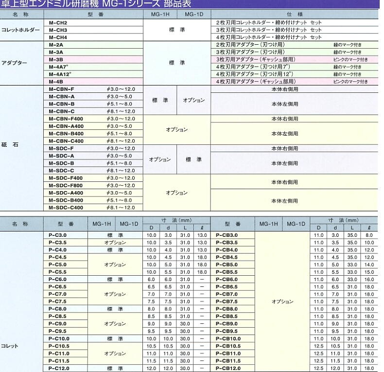 mg-1-part-list-3