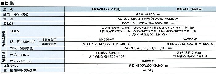 mg-1h-1d--list