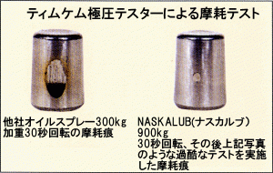 ティムケム極圧テスターによる摩耗テスト結果