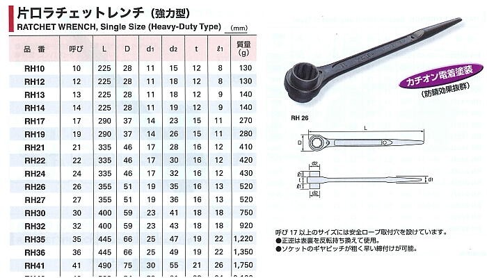 ラチェットレンチ RH24 片口ラチェットレンチ（強力型） M24