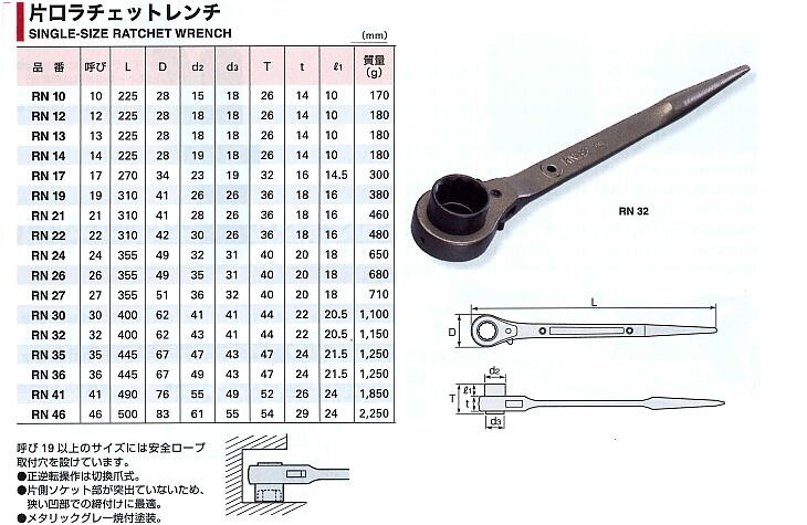 ラチェットレンチ RN10 片口ラチェットレンチ M10 スーパー ラチェットレンチ RN10 片口ラチェットレンチ M10 スーパー