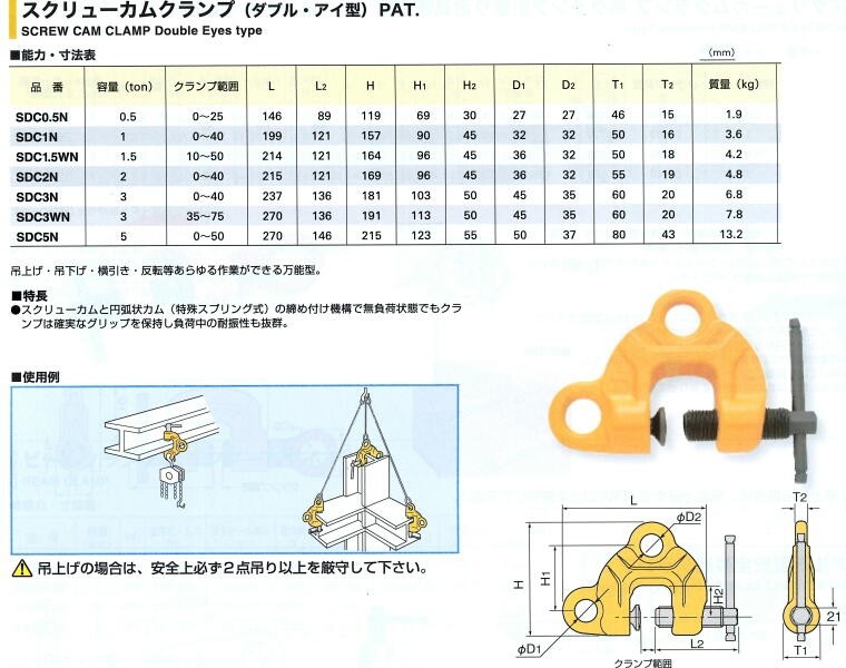 スクリューカムクランプ　スーパーツール　SDC0.5N 2台 楽天市場】スーパーツール スクリューカムクランプ ダブル アイ