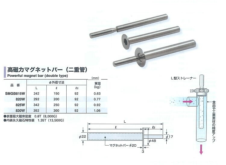 スーパーサニタリーマグバー SMGB820W （高磁力マグネットバー二重管