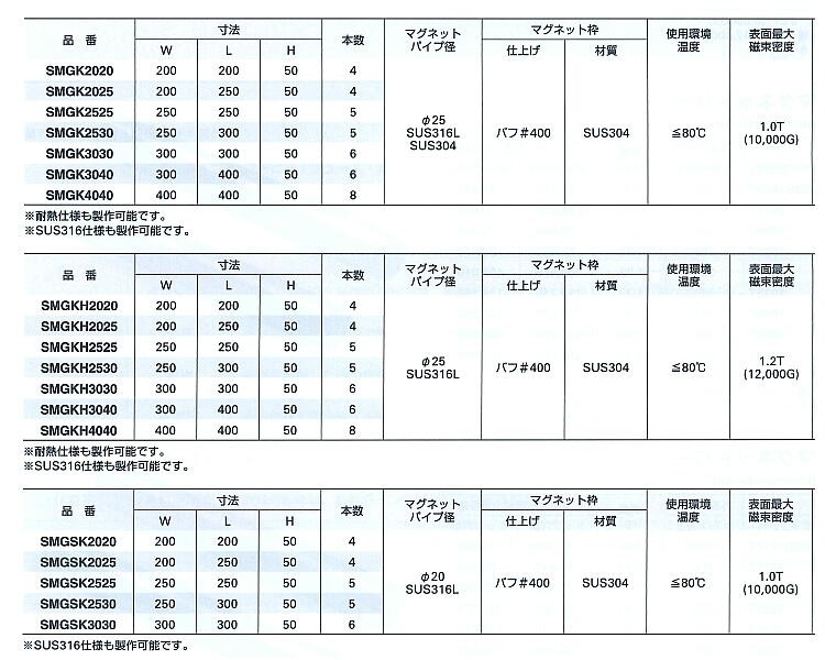 smgk-smgkh-smgsk-list