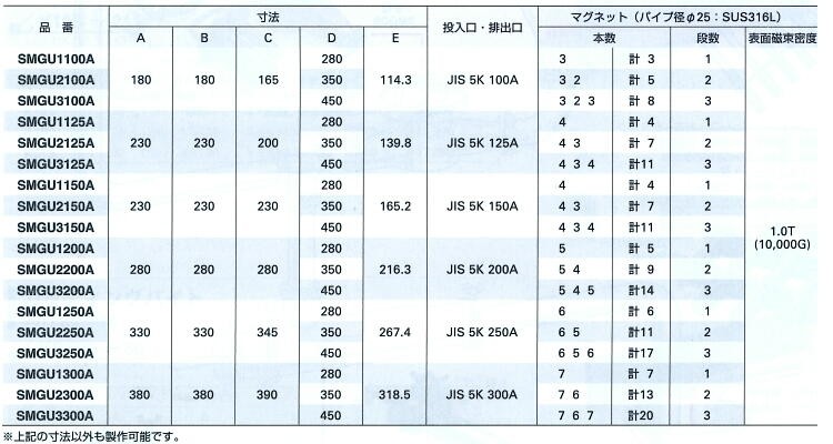 smgu1100a-3300a-list