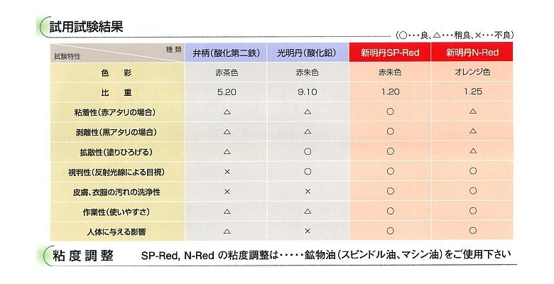 sp-nred-siken-zu