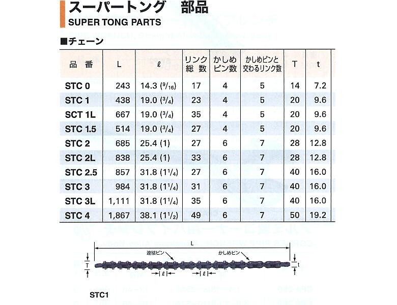 スーパートング部品 STC0 （チェーン（本体取付用ピン（STP）付