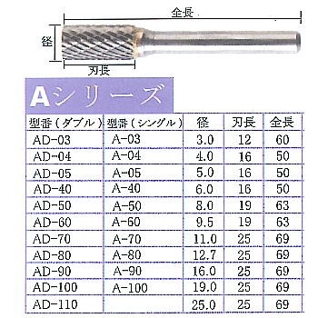 TAG-A-6