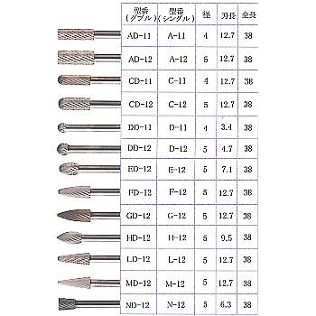 TAG-AD11-ND12