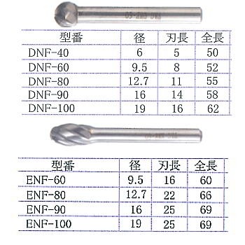 TAG-DNF40-ENF100