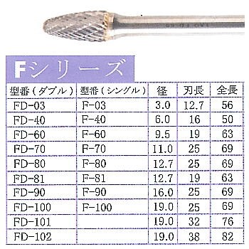 TAG-F-6