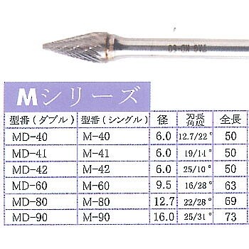 TAG-M-6