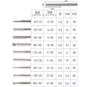 TAG-AD15-DD30-3