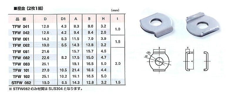 Sさま　前金専用ページ　♯0505 トグルクランプ用パーツ STFW062 （座金） スーパーツール : ツール
