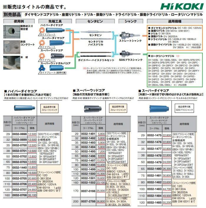 HiKOKI) 外径120mm スーパーダイヤコア 0032-1485 スーパーダイヤコア+