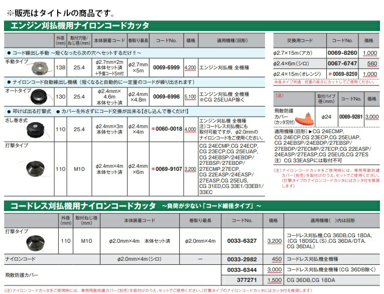 HiKOKI 飛散防護カバー 0033-6344 コードレス刈払機全機種
