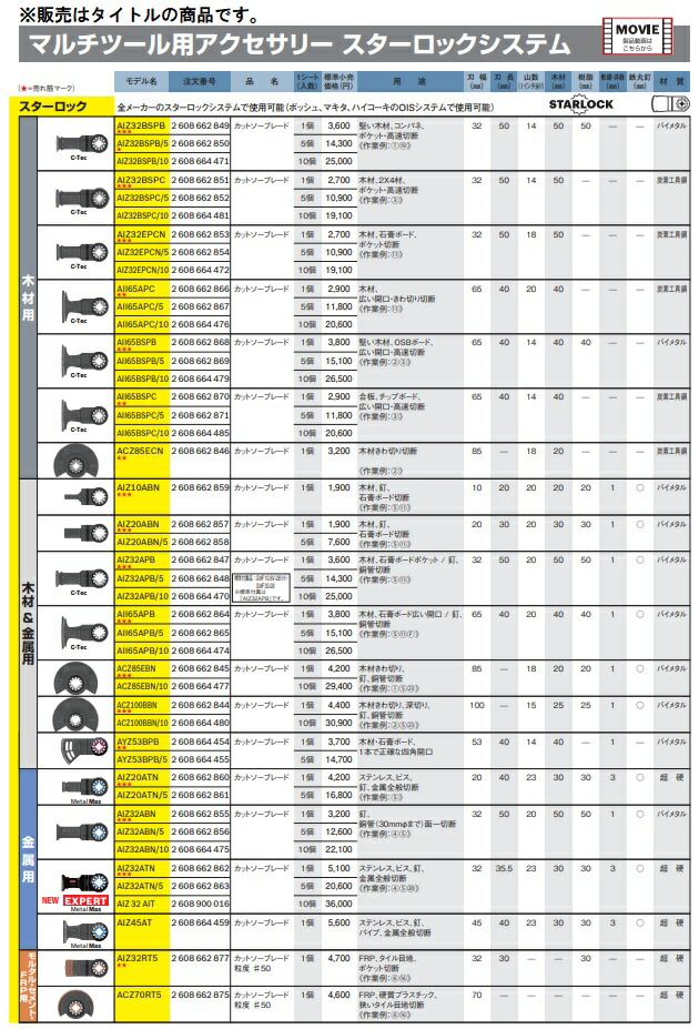 在庫 ボッシュ EXPERT スターロック AIZ32AIT 2608900016 金属用