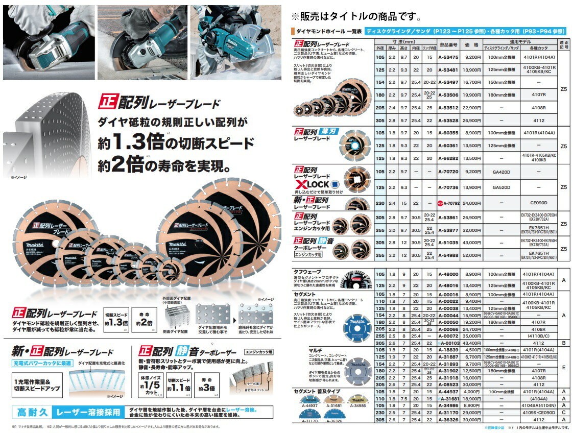 マキタ) マルチ ダイヤモンドホイール 外径305mm A-08523 適正記号E