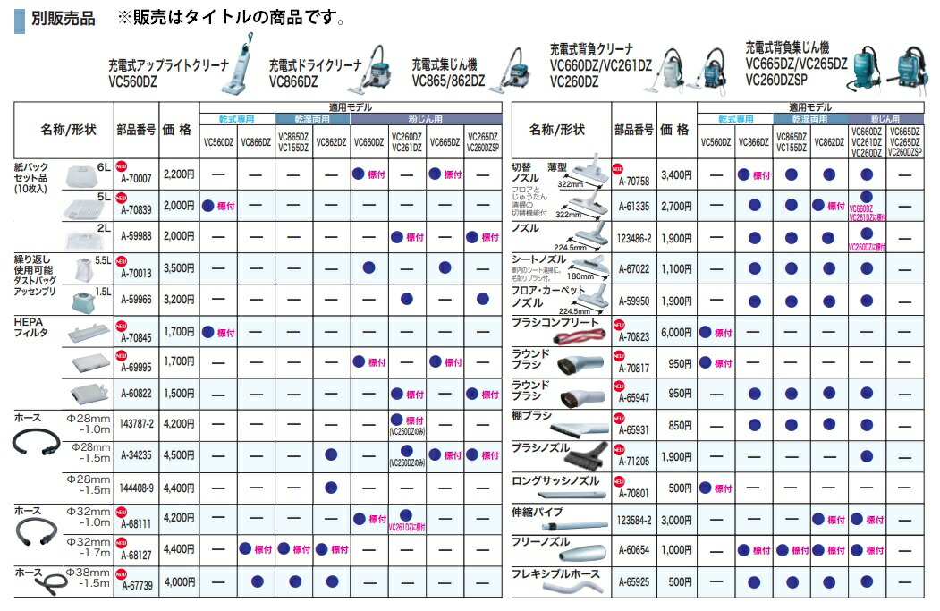 れページ マキタ A-70758 集じん機用ノズル、ホース【送料無料】