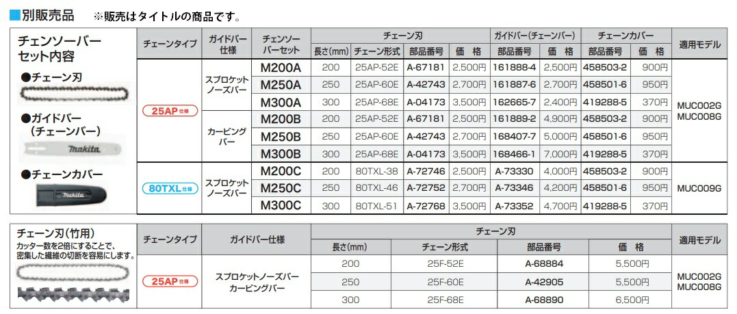 マキタ) ガイドバー (チェーンバー) A-73330 チェーン形式80TXL-38 スプロケットノーズバー 適用機種MUC009G makita  :A-73330:ツールキング - 通販 - Yahoo!ショッピング