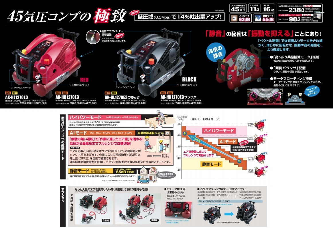 超特価激安 マックス MAX 高圧エアコンプレッサ AK-HH1270E3 レッド 取出口高圧4個 45気圧 11L fucoa.cl