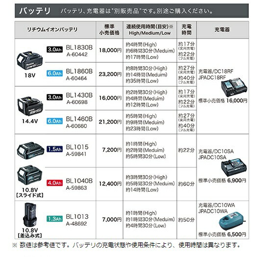 マキタ) 充電式暖房ジャケット LLサイズ CJ205DZ 本体のみ 5ヶ所発熱 +