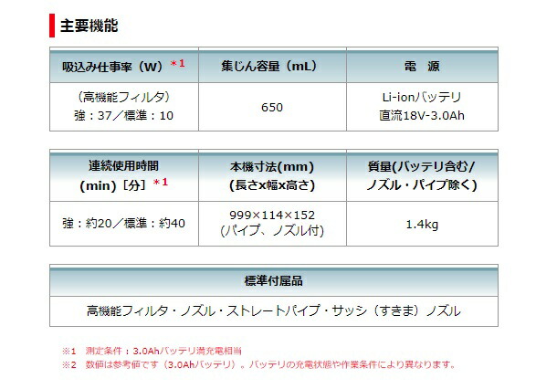 マキタ 充電式クリーナ CL181FDZ(青)+バッテリBL1830B+充電器DC18SD付