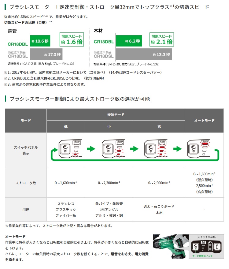 HiKOKI CR18DBL(LXPKZ) コードレスセーバソー バッテリ HiKOKI CR18DBL(LXPKZ) コードレスセーバソー バッテリ