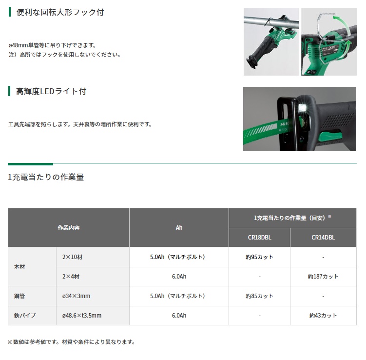 HiKOKI CR18DBL(LXPKZ) コードレスセーバソー バッテリ HiKOKI CR18DBL(LXPKZ) コードレスセーバソー バッテリ