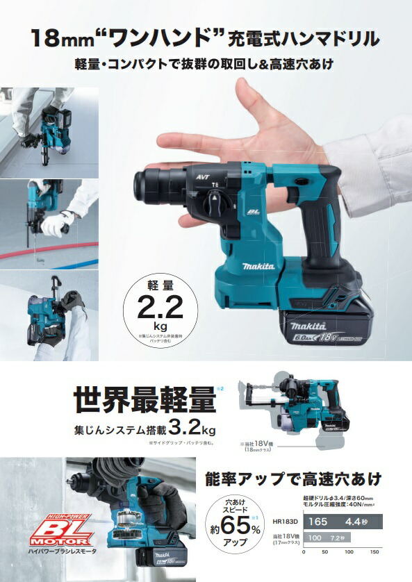 マキタ 充電式ハンマードリル18mm 18v【HR183D】新品未使用品-